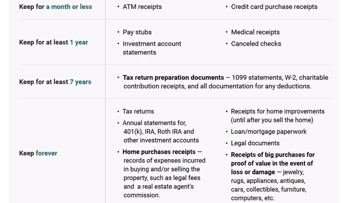 How Long To Keep Your Pay Stubs